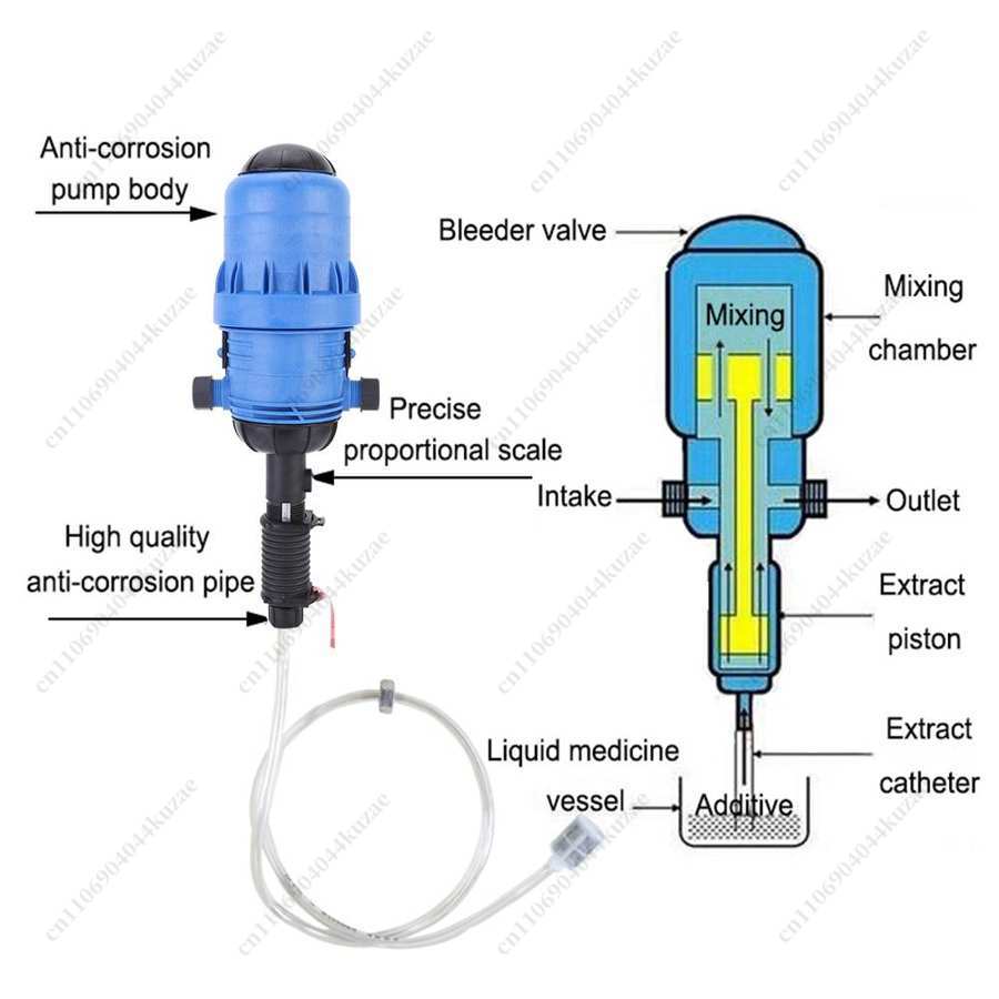 PVC Automatic Dosing Proportio - Agriculture Farming And Livestock review and price