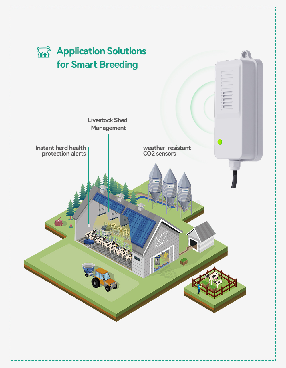 Waterproof CO2 Transmitter NDI - Agriculture Farming And Livestock review and price