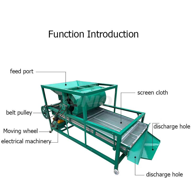 Hot Sale Agricultural Equipmen - Agriculture Farming Process review and price