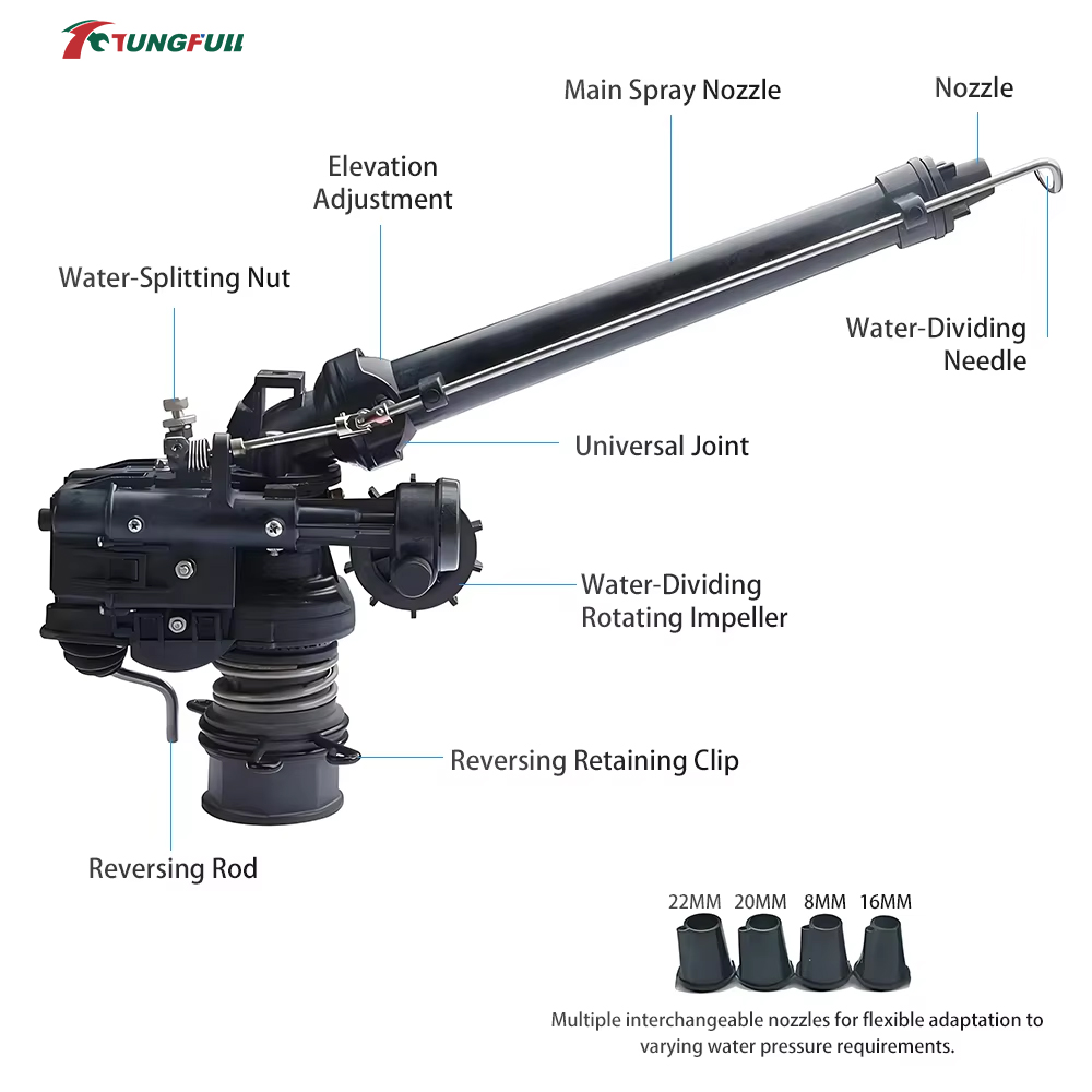 0-48° Automatic Rotating Turbi - Farming Agriculture & Cooking review and price