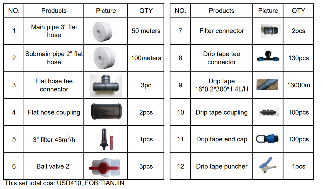 Whole Irrigaion Design Service - Irrigation Drip Tape review and price